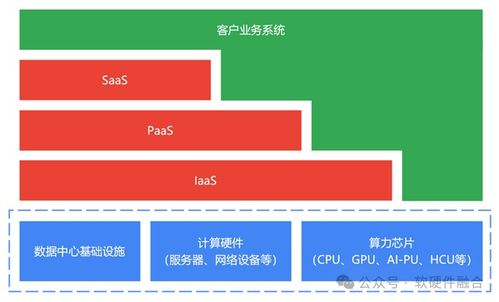 算力網(wǎng)絡(luò)系列文章（三） 以云服務(wù)為中心，構(gòu)建面向應(yīng)用軟件服務(wù)的算力網(wǎng)絡(luò)